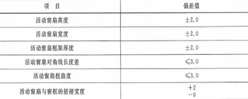 作為采購(gòu)者，應(yīng)了解防火窗哪些規(guī)范要求？